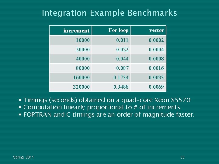 Integration Example Benchmarks increment For loop vector 10000 0. 011 0. 0002 20000 0. Integration Example Benchmarks increment For loop vector 10000 0. 011 0. 0002 20000 0.