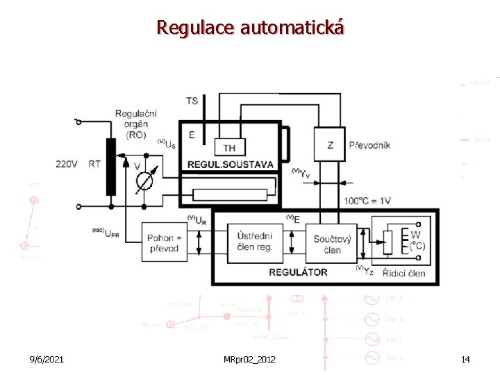 Regulace automatická 9/6/2021 MRpr 02_2012 14 