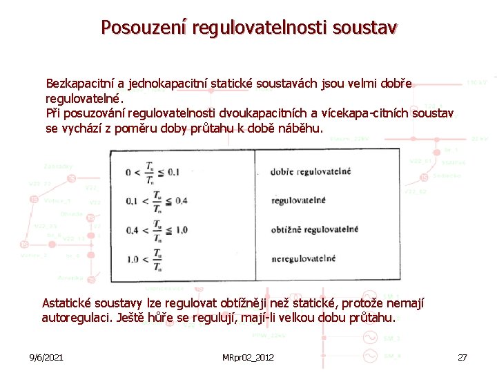 Posouzení regulovatelnosti soustav Bezkapacitní a jednokapacitní statické soustavách jsou velmi dobře regulovatelné. Při posuzování