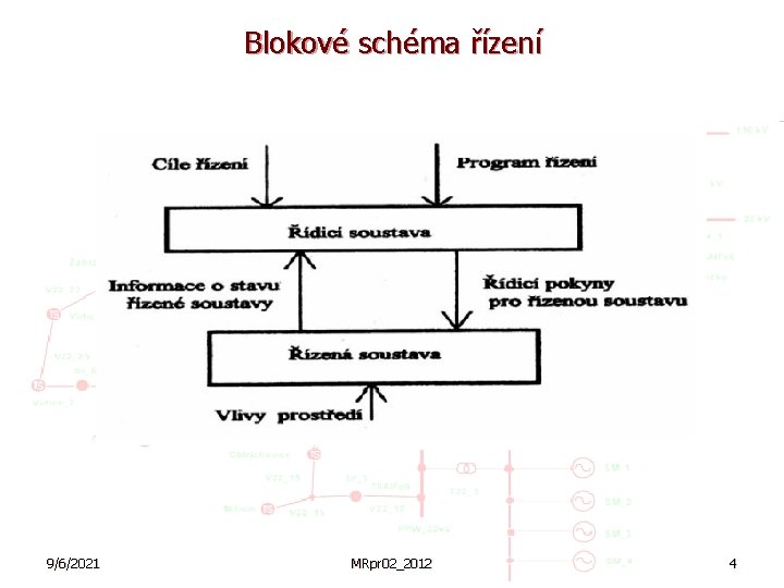 Blokové schéma řízení 9/6/2021 MRpr 02_2012 4 
