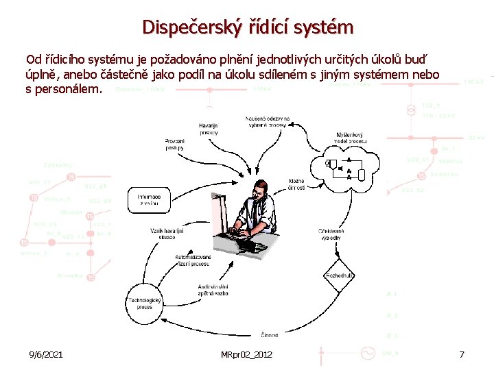 Dispečerský řídící systém Od řídicího systému je požadováno plnění jednotlivých určitých úkolů buď úplně,