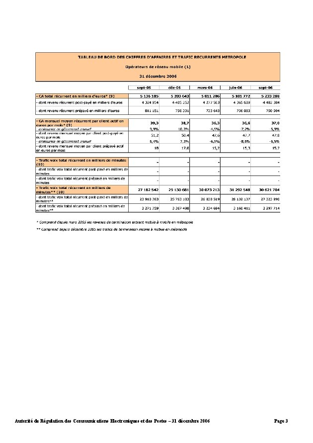 Autorité de Régulation des Communications Electroniques et des Postes – 31 décembre 2006 Page