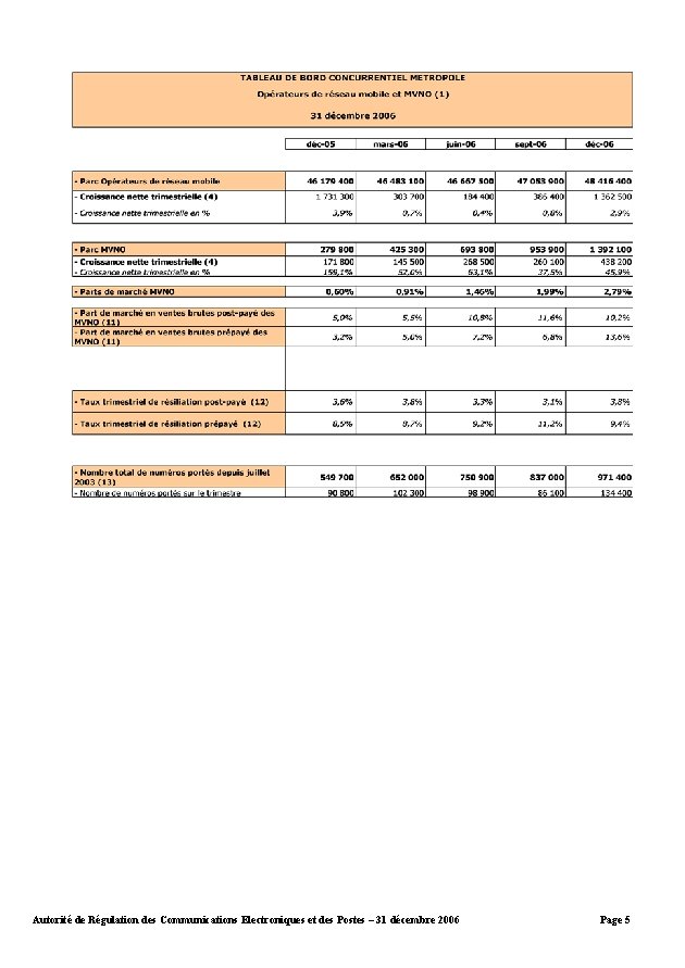 Autorité de Régulation des Communications Electroniques et des Postes – 31 décembre 2006 Page