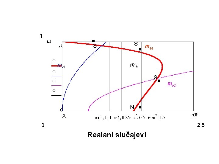 1 ω S S mv 1 mas mdz S mv 2 N m 2.