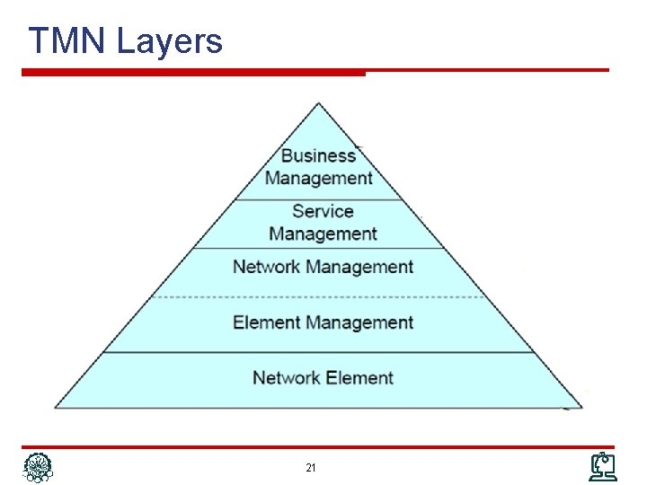 TMN Layers 21 