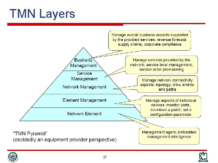 TMN Layers 27 