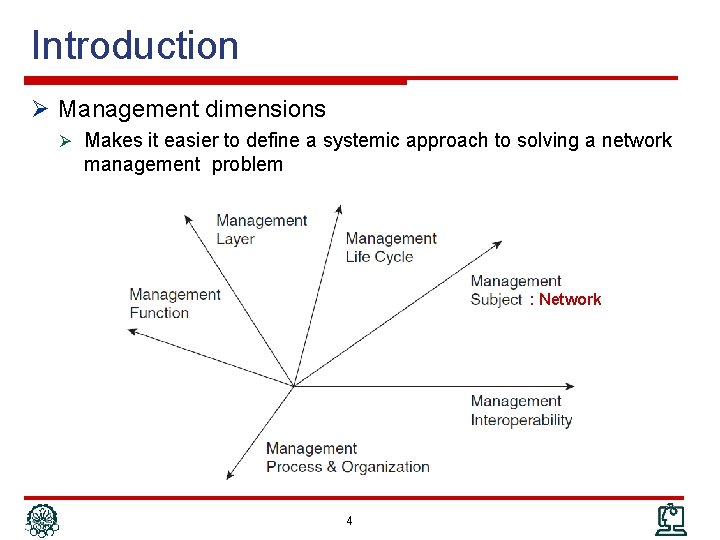 Introduction Ø Management dimensions Ø Makes it easier to define a systemic approach to