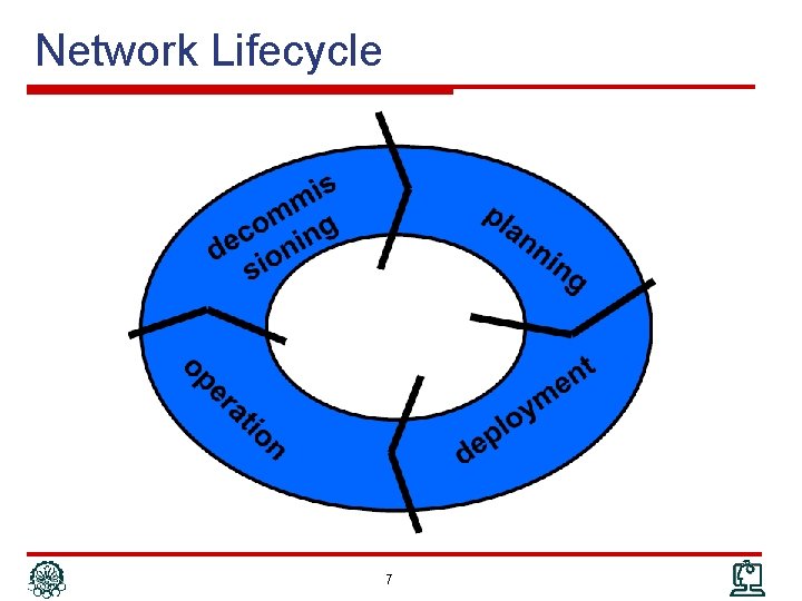 Network Lifecycle 7 