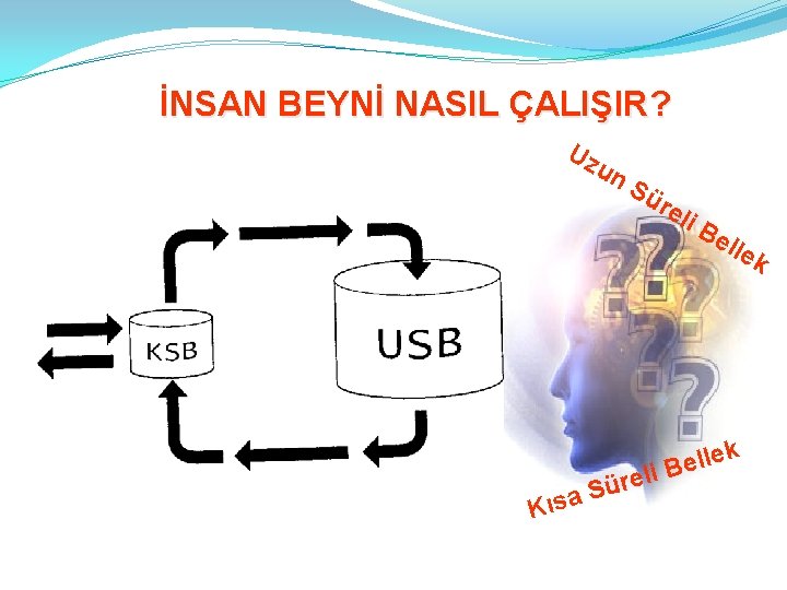 İNSAN BEYNİ NASIL ÇALIŞIR? Uz un Sü rel i. B ell ek ek l