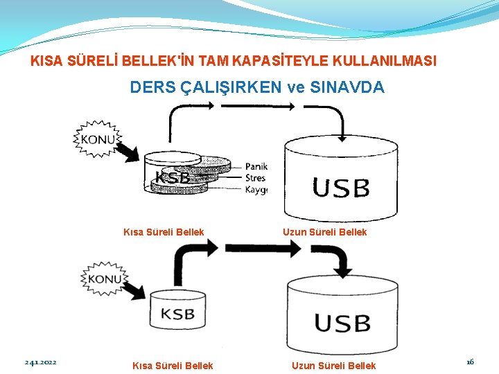 KISA SÜRELİ BELLEK'İN TAM KAPASİTEYLE KULLANILMASI DERS ÇALIŞIRKEN ve SINAVDA Kısa Süreli Bellek 24.