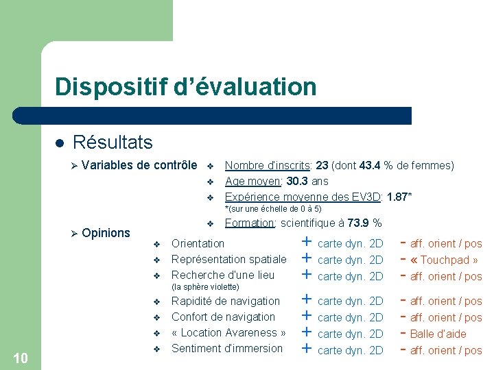 Dispositif d’évaluation l Résultats Ø Variables de contrôle v v v Nombre d’inscrits: 23