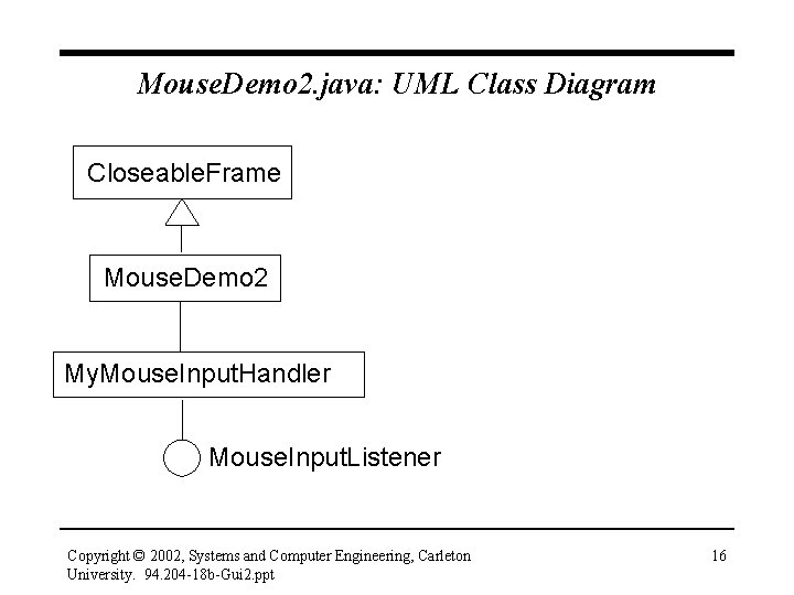 Mouse. Demo 2. java: UML Class Diagram Closeable. Frame Mouse. Demo 2 My. Mouse.