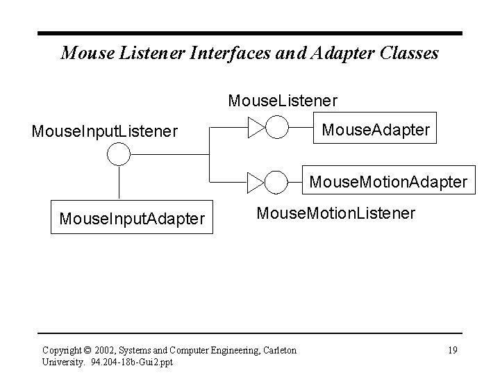 Mouse Listener Interfaces and Adapter Classes Mouse. Listener Mouse. Adapter Mouse. Input. Listener Mouse.