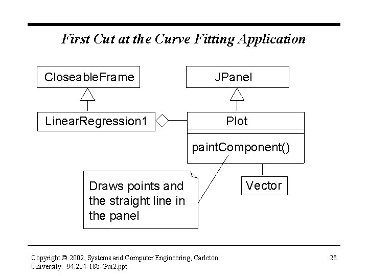 First Cut at the Curve Fitting Application Closeable. Frame JPanel Linear. Regression 1 Plot