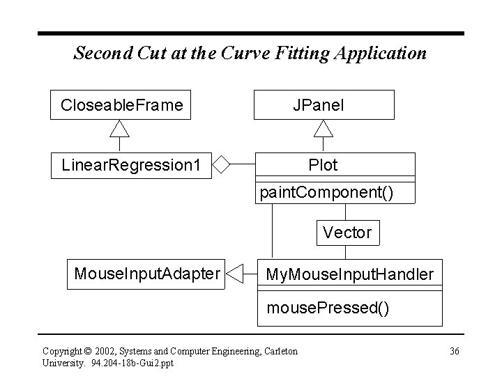 Second Cut at the Curve Fitting Application Closeable. Frame JPanel Linear. Regression 1 Plot