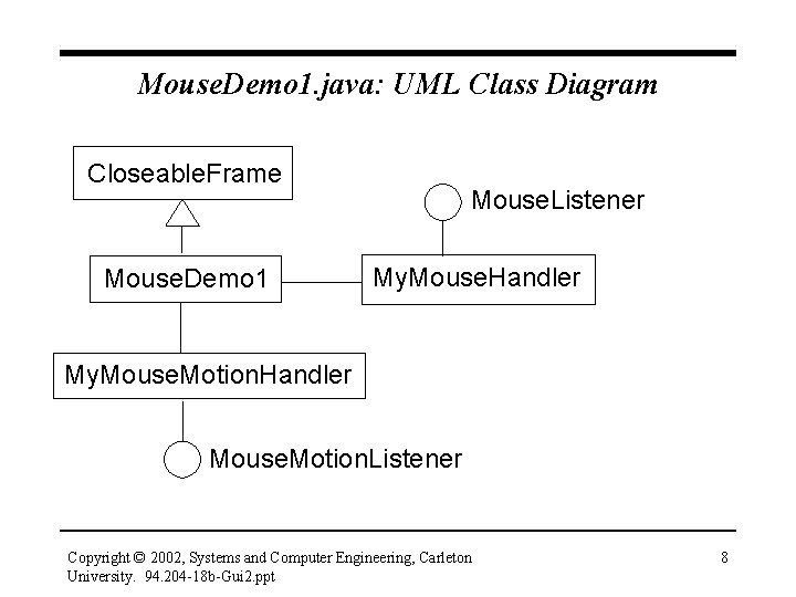 Mouse. Demo 1. java: UML Class Diagram Closeable. Frame Mouse. Demo 1 Mouse. Listener