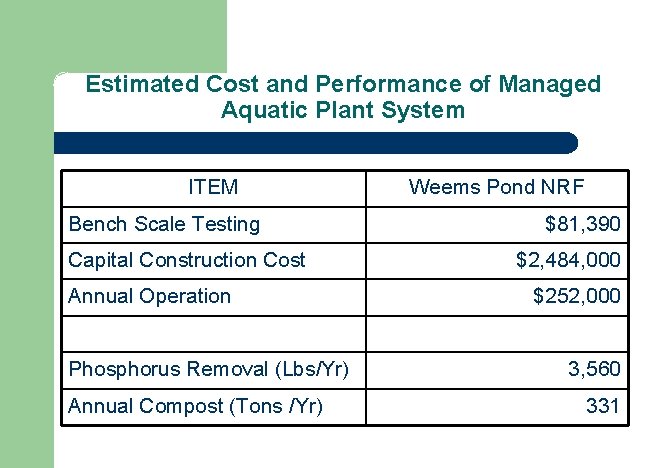 Estimated Cost and Performance of Managed Aquatic Plant System ITEM Bench Scale Testing Capital