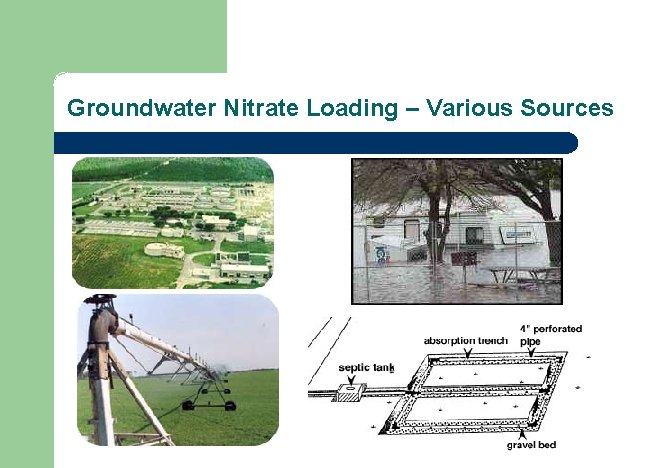 Groundwater Nitrate Loading – Various Sources 