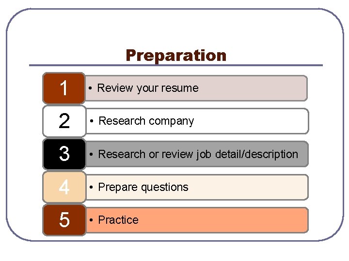 Preparation 1 • Review your resume 2 • Research company 3 • Research or
