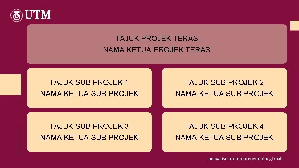 TAJUK PROJEK TERAS NAMA KETUA PROJEK TERAS TAJUK SUB PROJEK 1 TAJUK SUB PROJEK