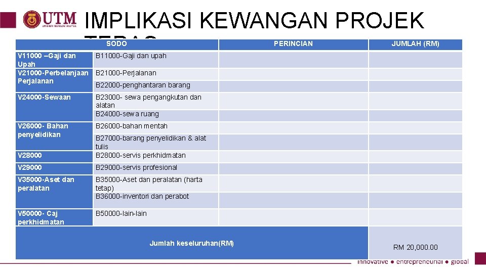 IMPLIKASI KEWANGAN PROJEK TERAS SODO PERINCIAN JUMLAH (RM) V 11000 –Gaji dan B 11000