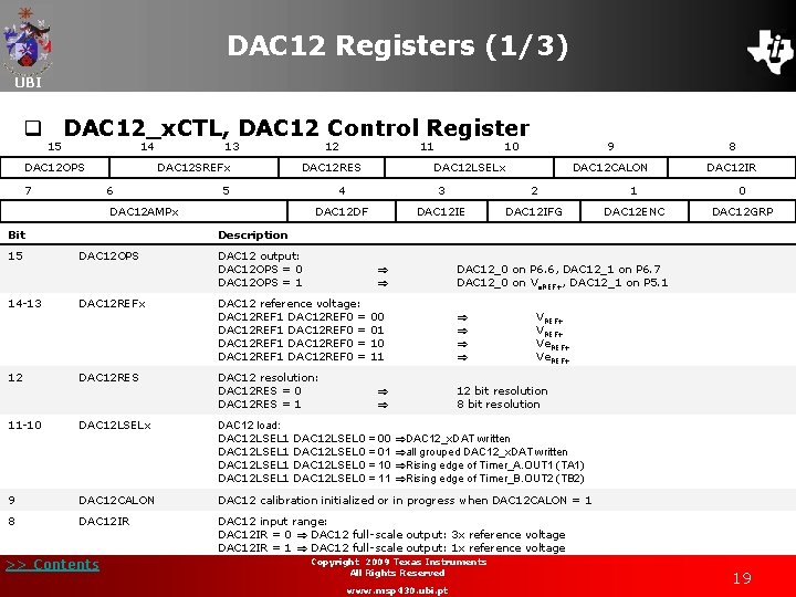 DAC 12 Registers (1/3) UBI q DAC 12_x. CTL, DAC 12 Control Register 15