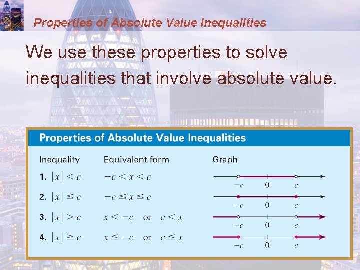 Properties of Absolute Value Inequalities We use these properties to solve inequalities that involve