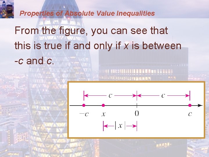 Properties of Absolute Value Inequalities From the figure, you can see that this is
