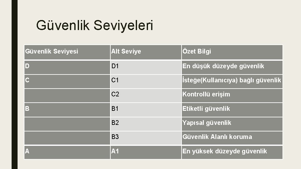 Güvenlik Seviyeleri Güvenlik Seviyesi Alt Seviye Özet Bilgi D D 1 En düşük düzeyde