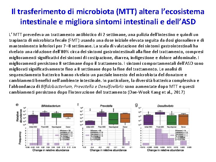 Il trasferimento di microbiota (MTT) altera l’ecosistema intestinale e migliora sintomi intestinali e dell’ASD