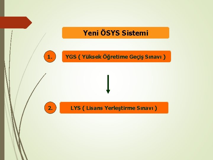 Yeni ÖSYS Sistemi 1. 2. YGS ( Yüksek Öğretime Geçiş Sınavı ) LYS (