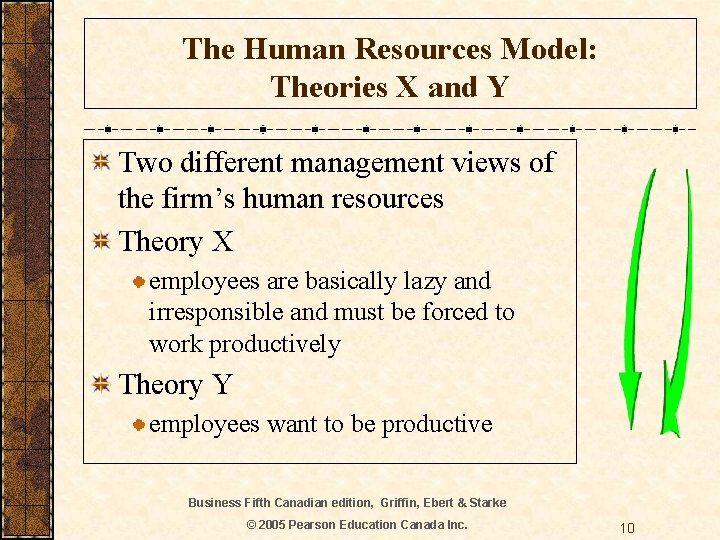 The Human Resources Model: Theories X and Y Two different management views of the