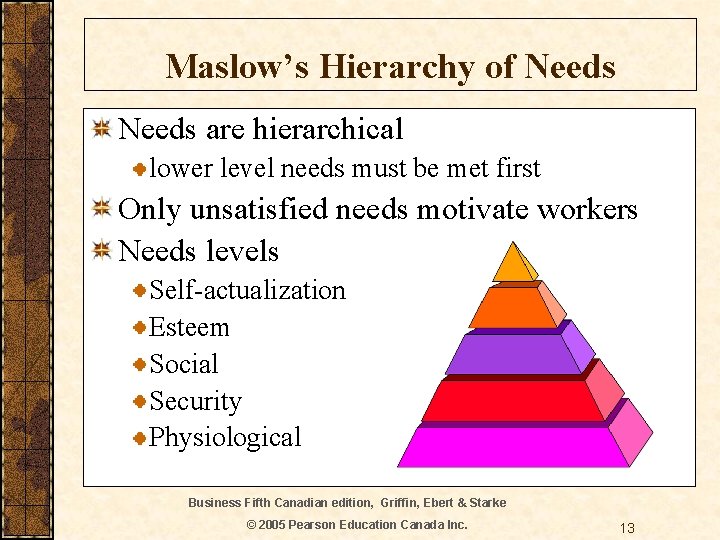 Maslow’s Hierarchy of Needs are hierarchical lower level needs must be met first Only