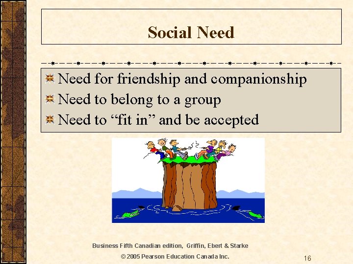 Social Need for friendship and companionship Need to belong to a group Need to