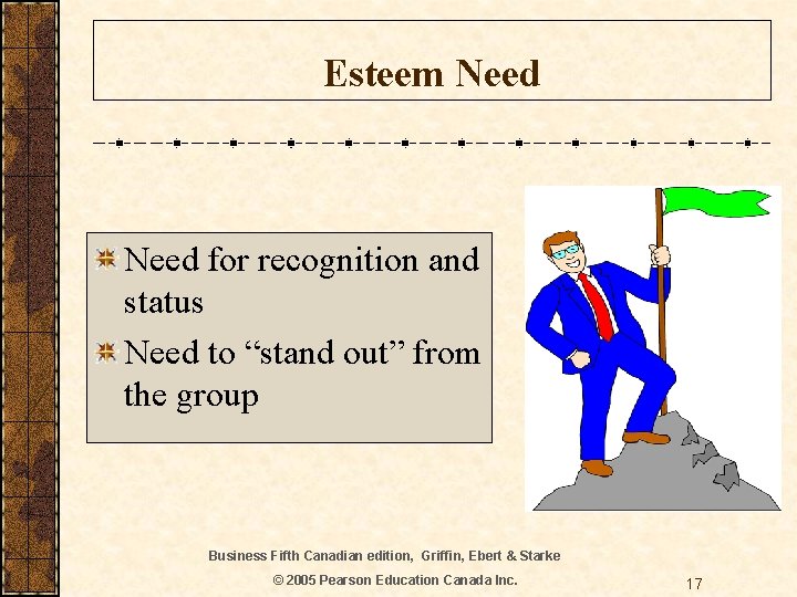 Esteem Need for recognition and status Need to “stand out” from the group Business