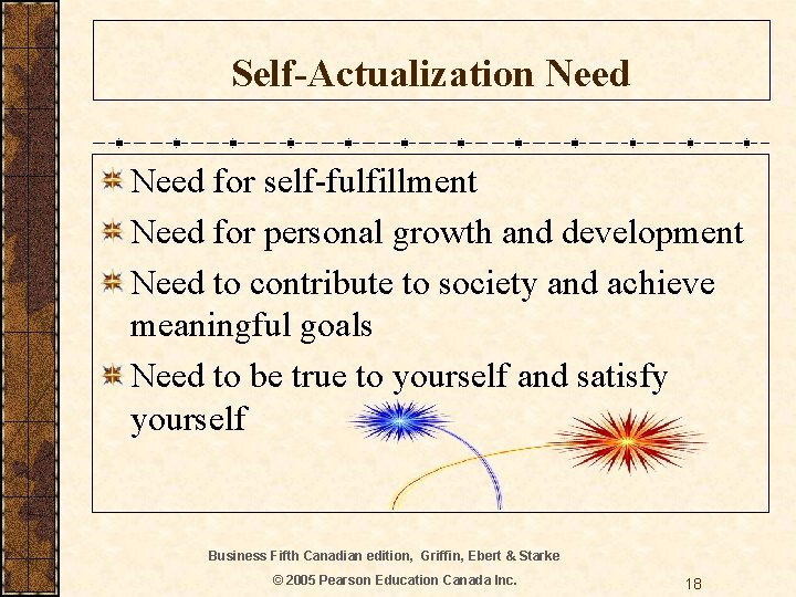 Self-Actualization Need for self-fulfillment Need for personal growth and development Need to contribute to