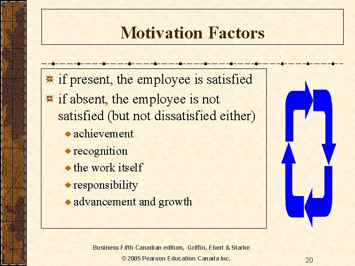 Motivation Factors if present, the employee is satisfied if absent, the employee is not