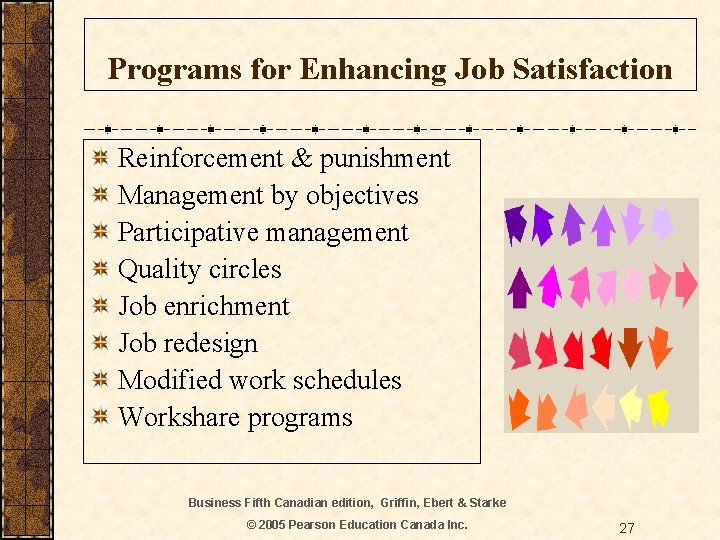 Programs for Enhancing Job Satisfaction Reinforcement & punishment Management by objectives Participative management Quality