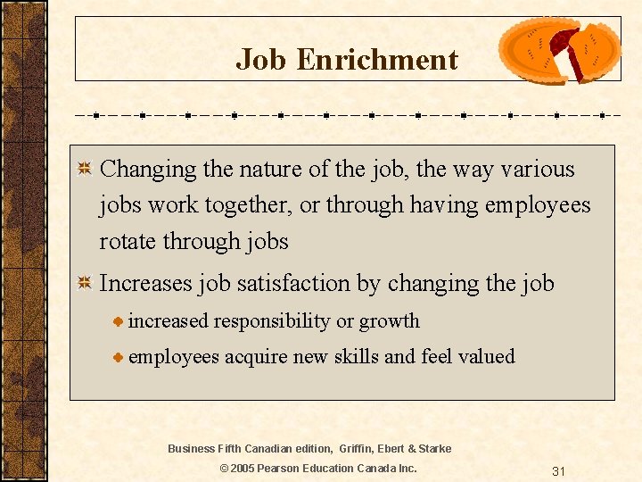 Job Enrichment Changing the nature of the job, the way various jobs work together,