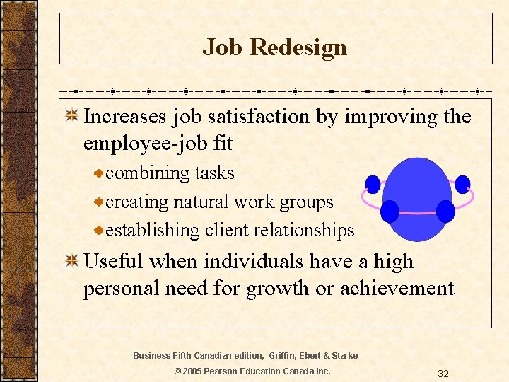 Job Redesign Increases job satisfaction by improving the employee-job fit combining tasks creating natural