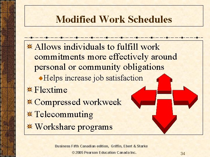 Modified Work Schedules Allows individuals to fulfill work commitments more effectively around personal or