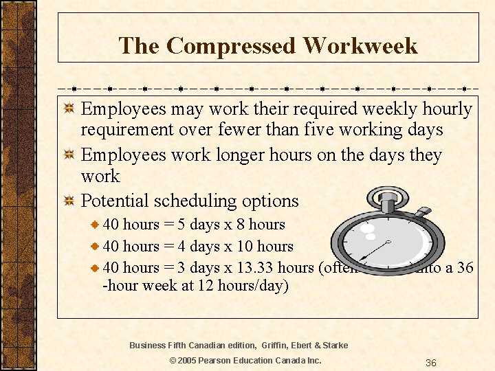 The Compressed Workweek Employees may work their required weekly hourly requirement over fewer than