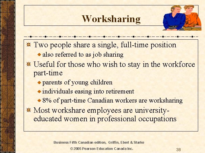 Worksharing Two people share a single, full-time position also referred to as job sharing