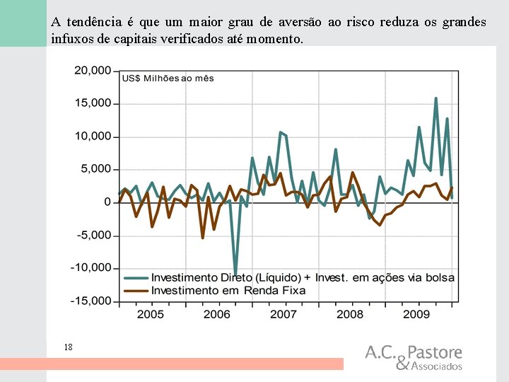 A tendência é que um maior grau de aversão ao risco reduza os grandes