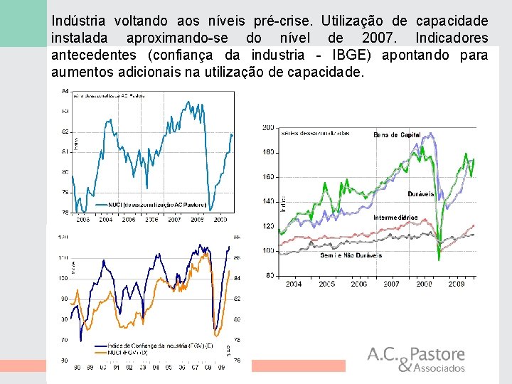 Indústria voltando aos níveis pré-crise. Utilização de capacidade instalada aproximando-se do nível de 2007.