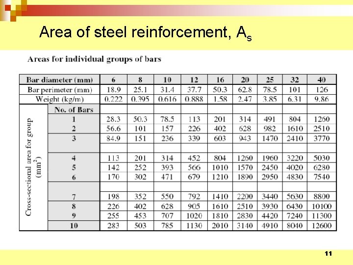 Area of steel reinforcement, As 11 