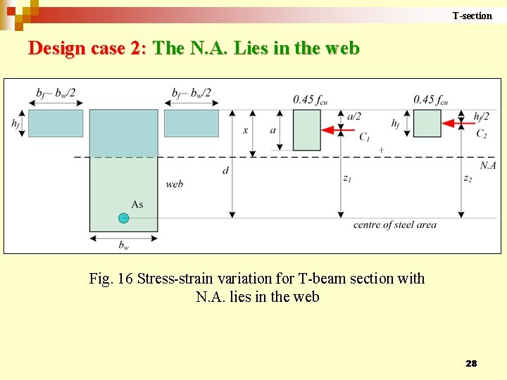 T-section Design case 2: The N. A. Lies in the web Fig. 16 Stress-strain