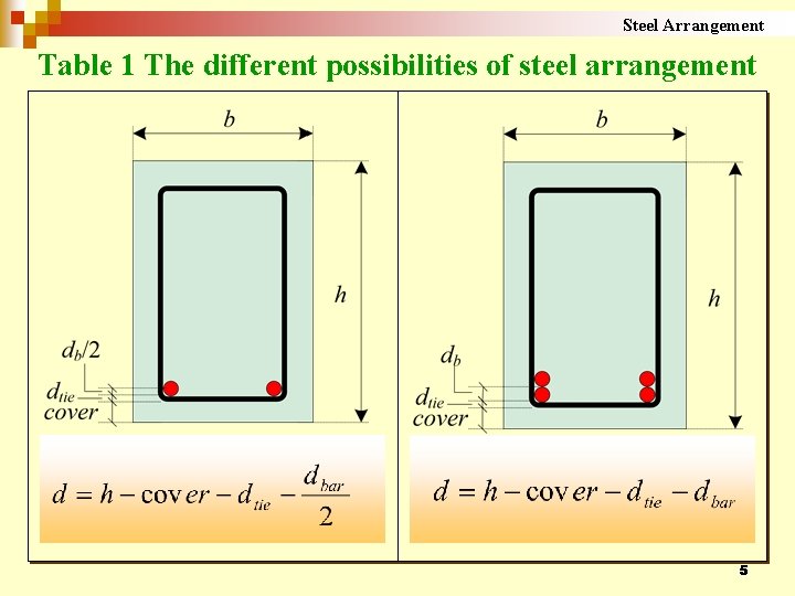 Steel Arrangement Table 1 The different possibilities of steel arrangement 5 
