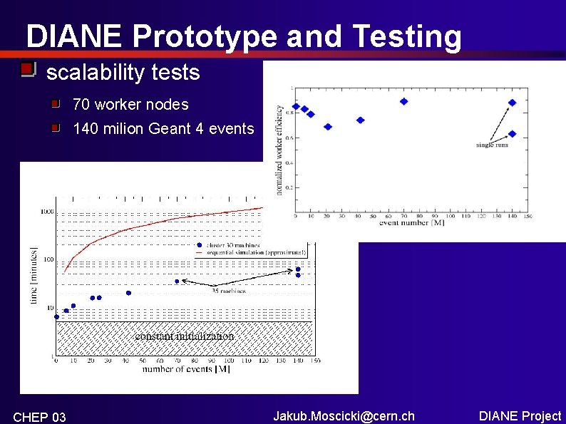 DIANE Prototype and Testing scalability tests 70 worker nodes 140 milion Geant 4 events