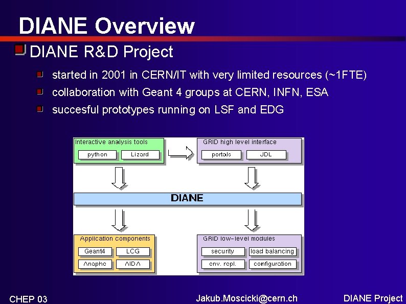 DIANE Overview DIANE R&D Project started in 2001 in CERN/IT with very limited resources